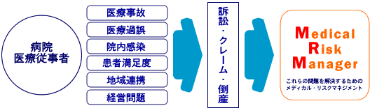 医療現場におけるリスクマネジメント