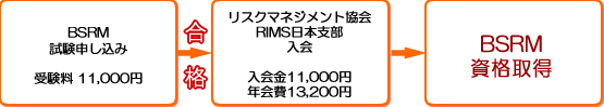 BSRM
資格取得の流れ