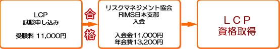 LCP
				  資格取得の流れ